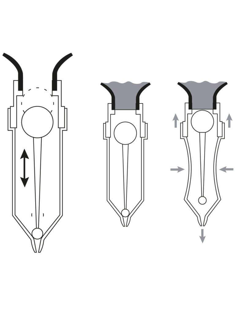 UNRO-how the pump work